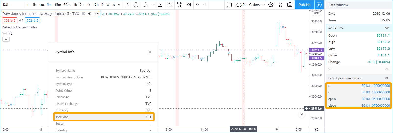 tradingview api - Draw new line in Trading View by using Pine Script -  Stack Overflow