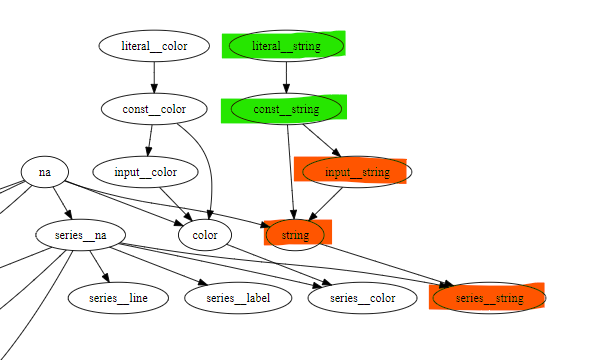 tradingview api - Draw new line in Trading View by using Pine Script -  Stack Overflow